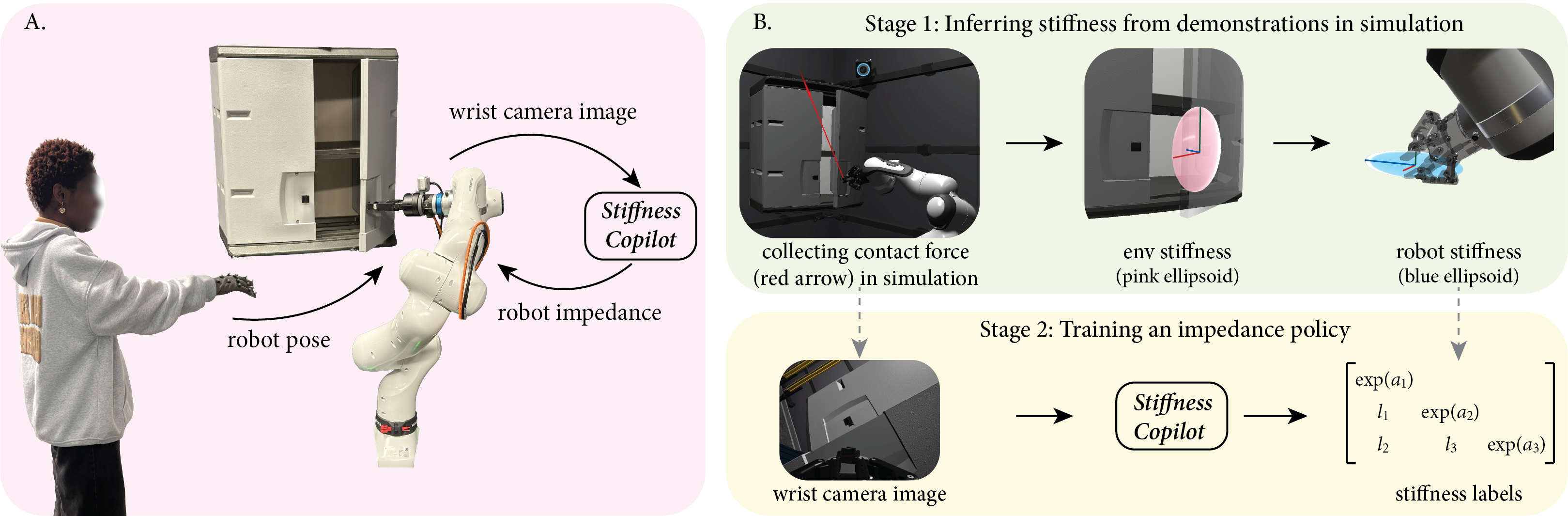 Stiffness Copilot overview